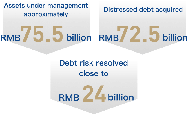 DG��Ѷ��(�й���)�ٷ���վ